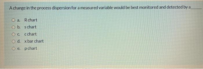 A change in the process dispersion for a measured