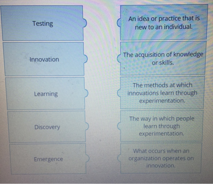 Please match the term to its description Testing