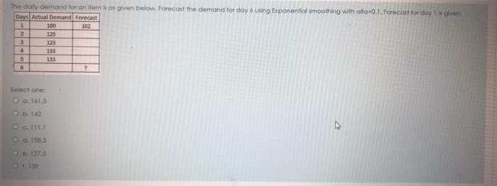 The daly demand for an items as given below.