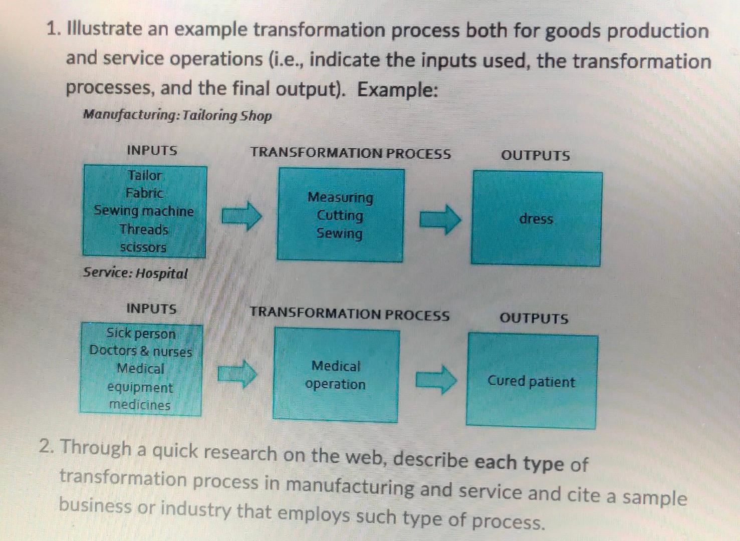 1. Illustrate an example transformation process
