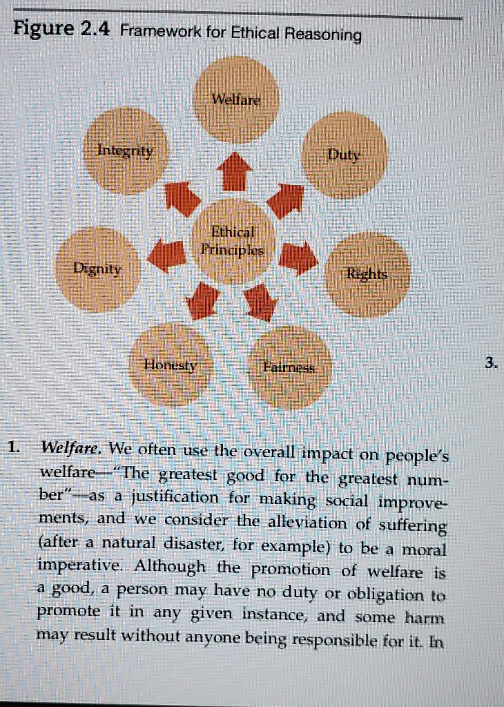 what's the 7 Principle Framework and explain