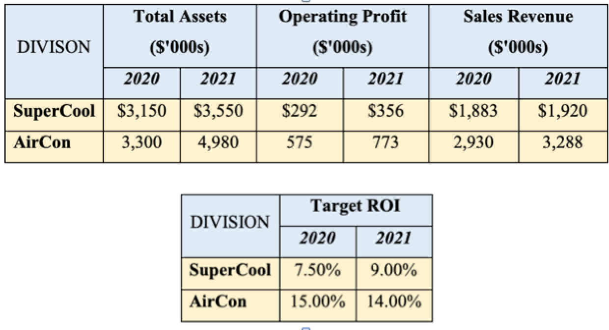 CASE STUDY Denver Systems is a Chicago based