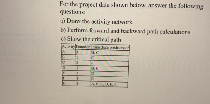 For the project data shown below, answer the