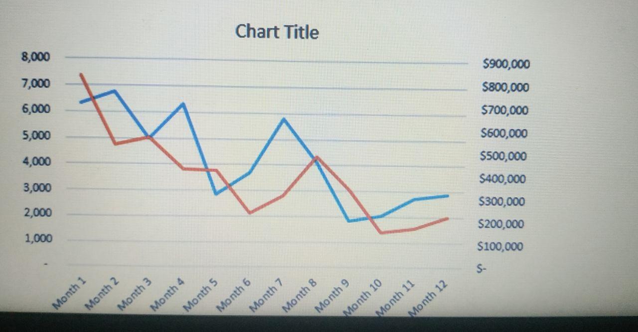 Operations management Please step by step