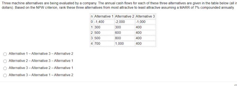Three machine alternatives are being evaluated by