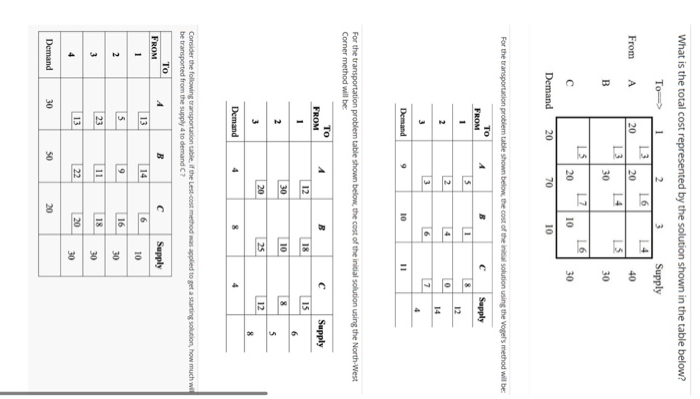 What is the total cost represented by the