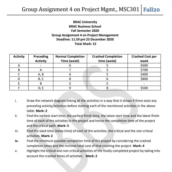 Group Assignment 4 on Project Mgmt., MSC301