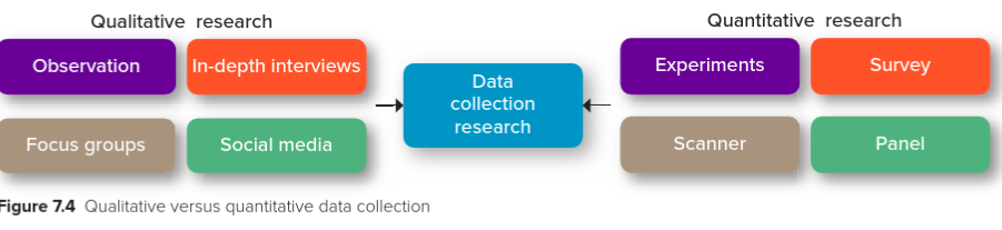 Description : Each of the four questions that