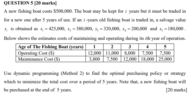 QUESTION 5 [20 marks] A new fishing boat costs