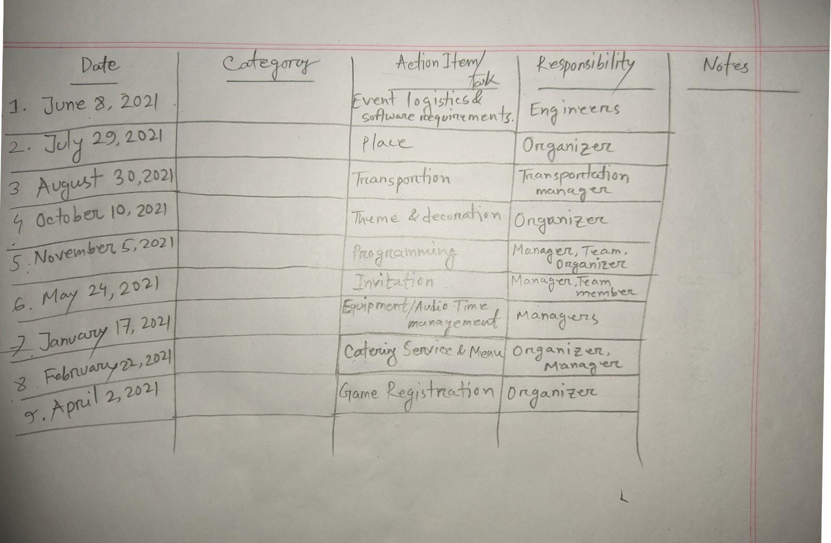 1 2 According to number 1 and 2, please complete