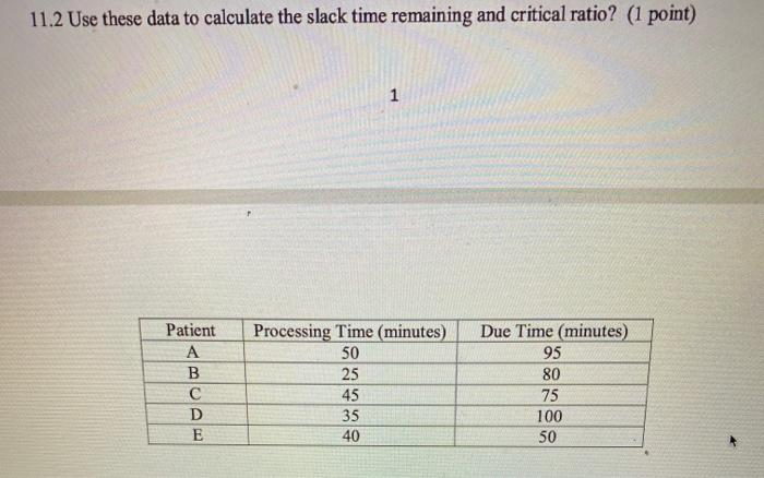 11.2 Use these data to calculate the slack time