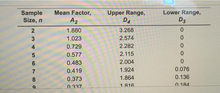 Refer to Table 56.1. Factors for Computing