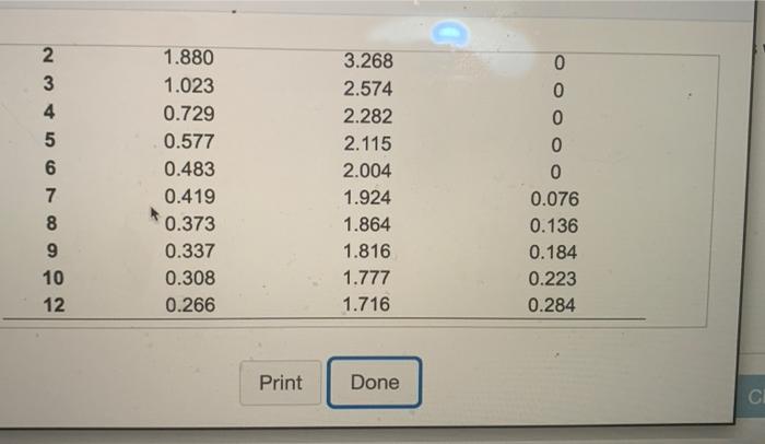Refer to Table 56.1. Factors for Computing