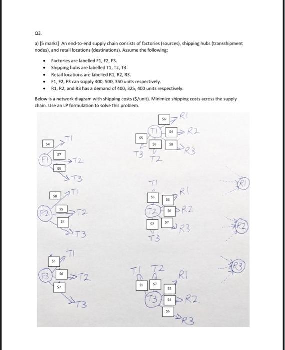 modelling and optimization Simply giving an