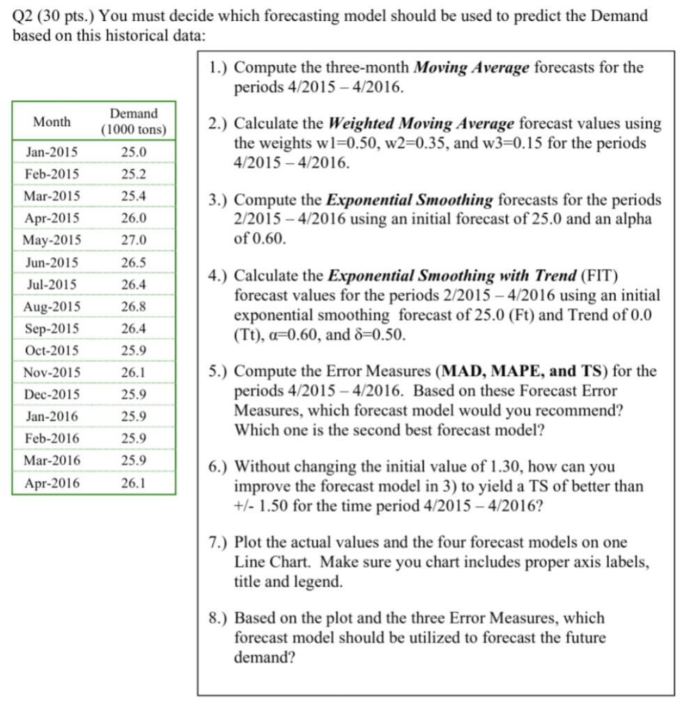 Q2 (30 pts.) You must decide which forecasting