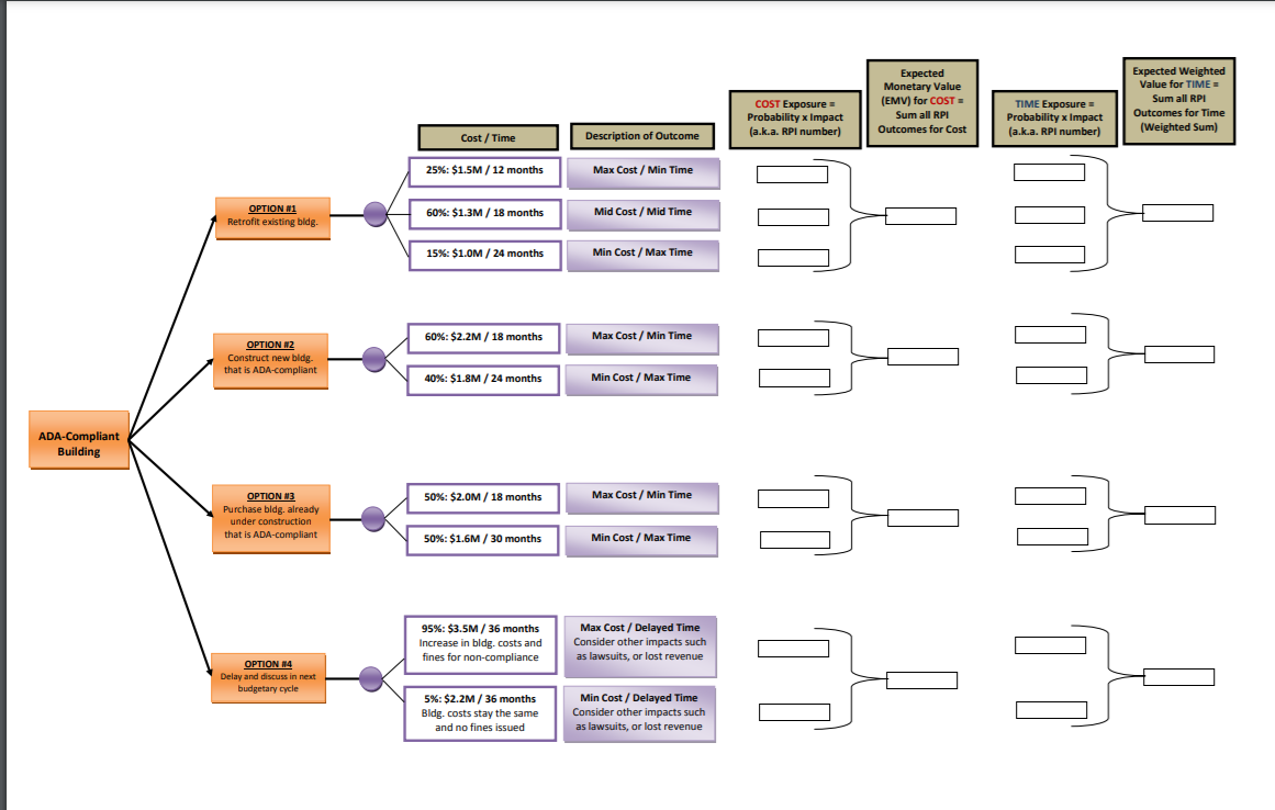 Can someone help explain to me how to correctly