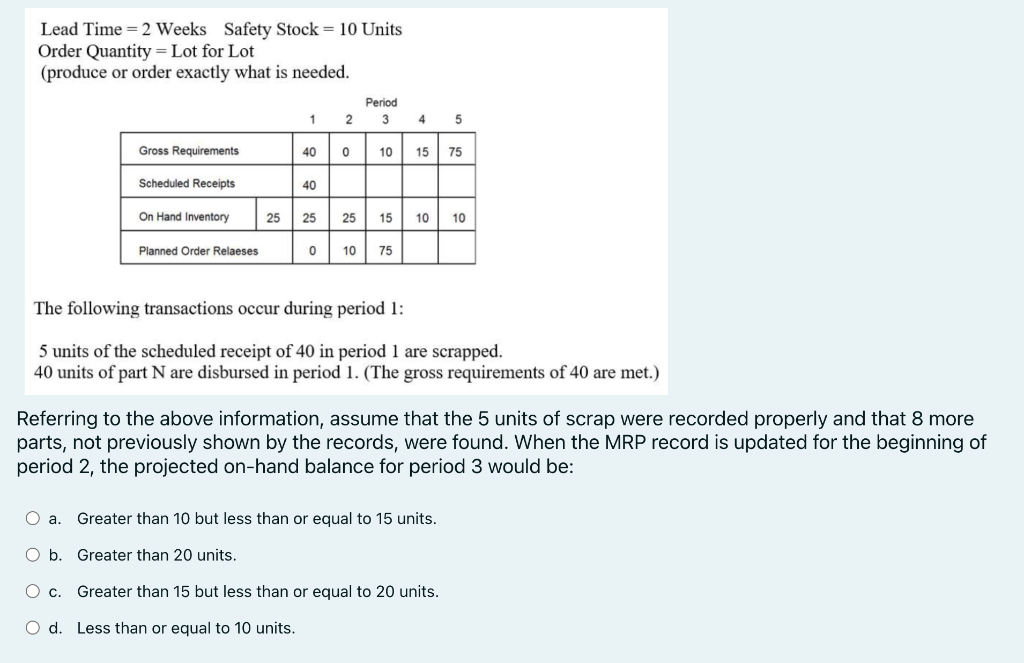 Lead Time = 2 Weeks Safety Stock = 10 Units Order