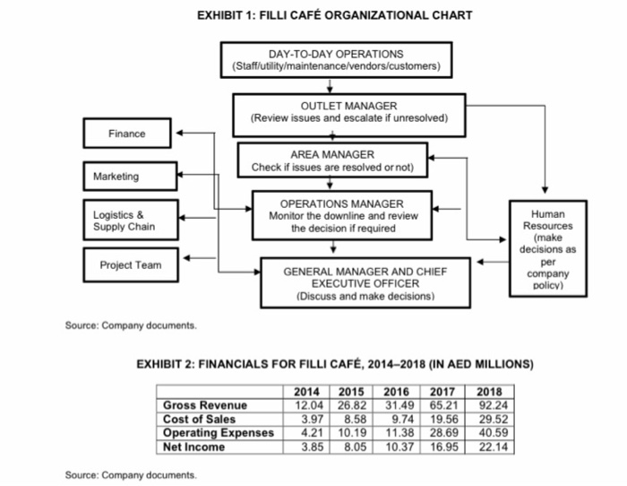 do to maintain the company's competitive