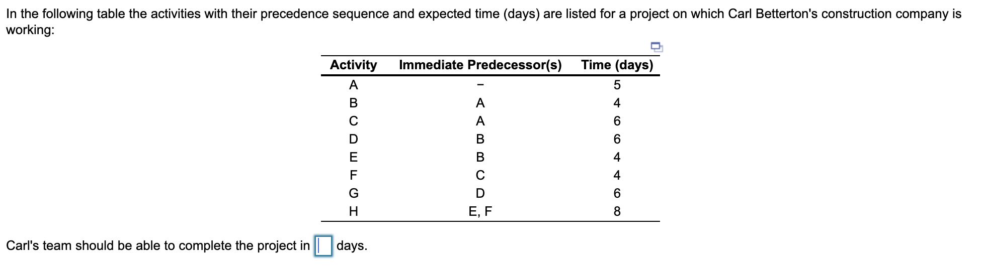 In the following table the activities with their