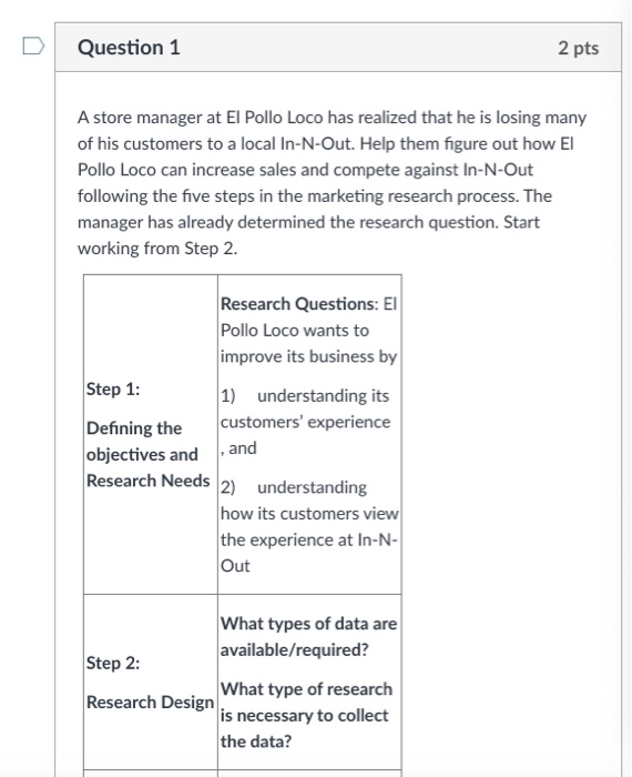Question 1 2 pts A store manager at El Pollo Loco