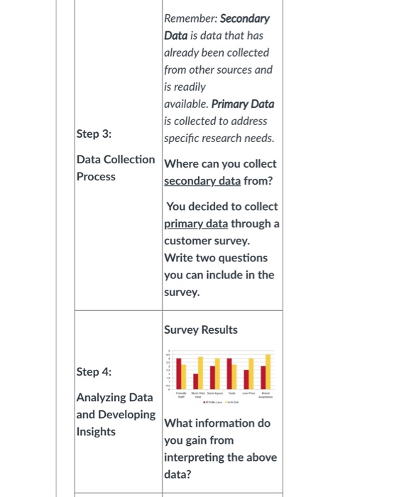 Question 1 2 pts A store manager at El Pollo Loco