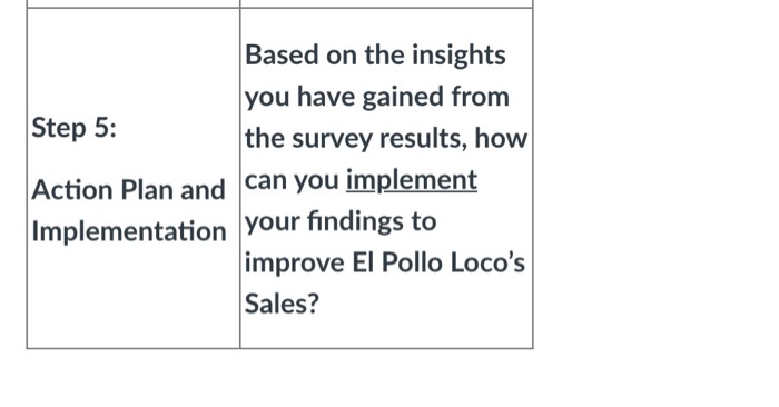Question 1 2 pts A store manager at El Pollo Loco