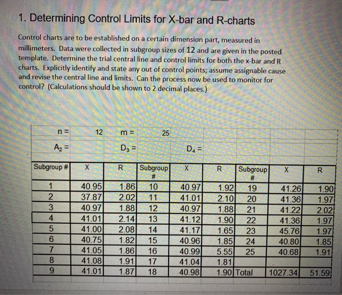 1. Determining Control Limits for X-bar and