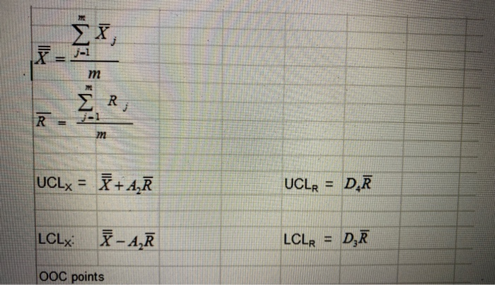 1. Determining Control Limits for X-bar and