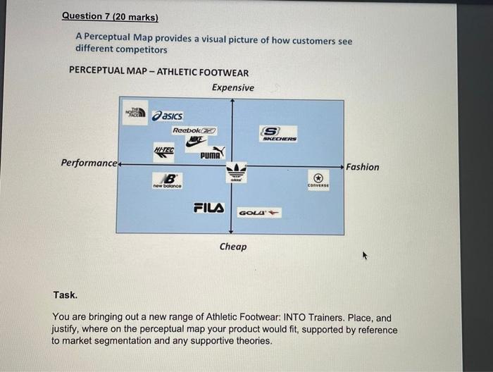 Question 7 (20 marks) A Perceptual Map provides a