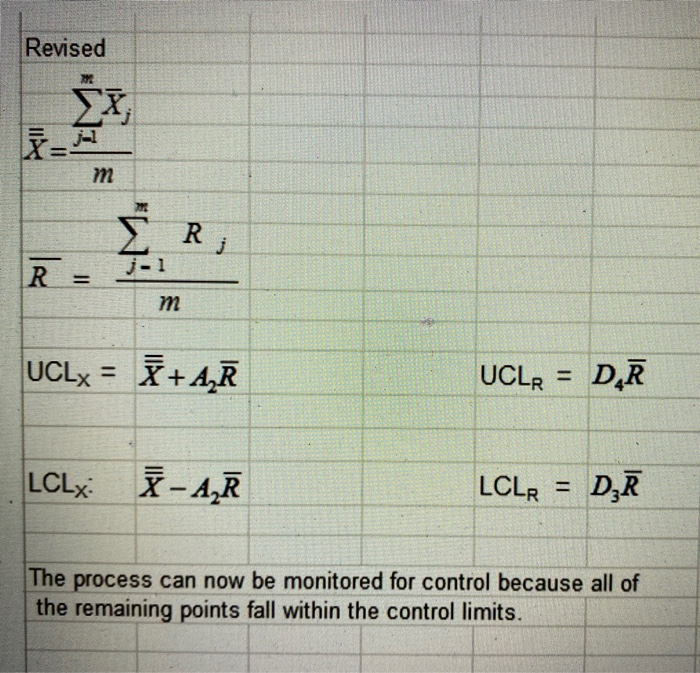 1. Determining Control Limits for X-bar and