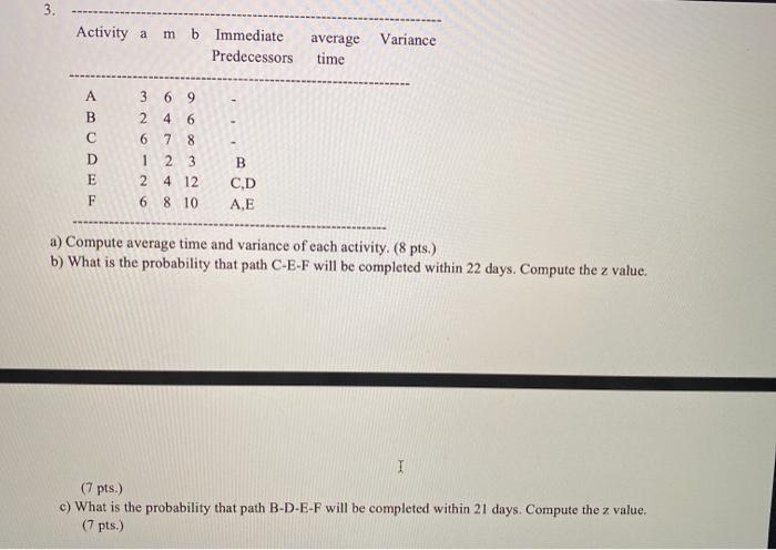Activity a m b Immediate Predecessors average