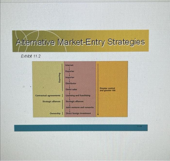 Create a marketing plan for the coronation bakery