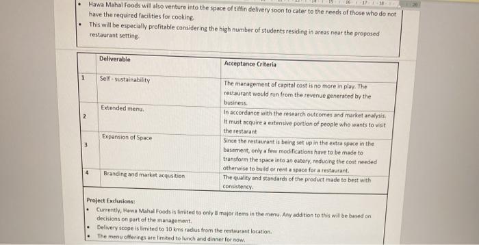 Based on the attatchment, create a work breakdown
