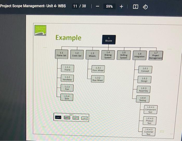 Based on the attatchment, create a work breakdown
