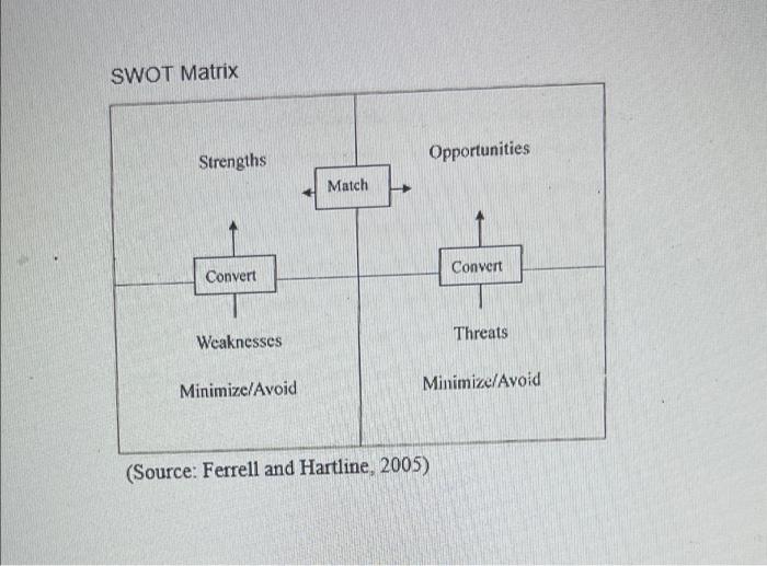 Create a marketing plan for the coronation bakery