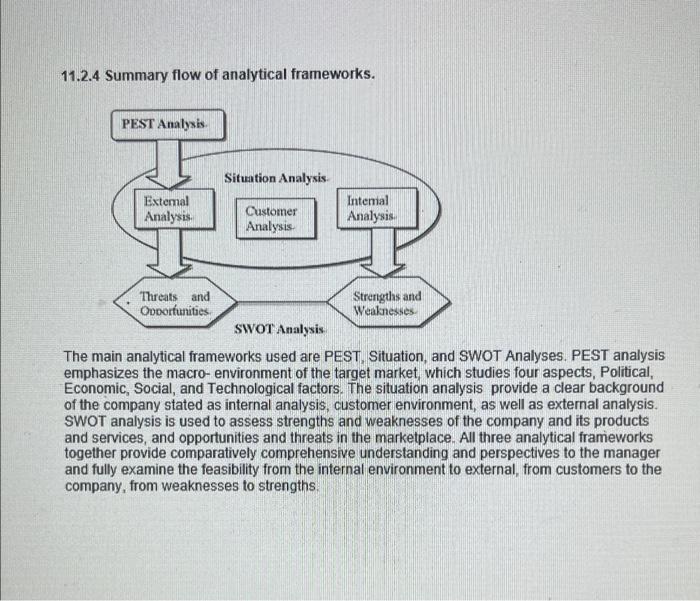 Create a marketing plan for the coronation bakery