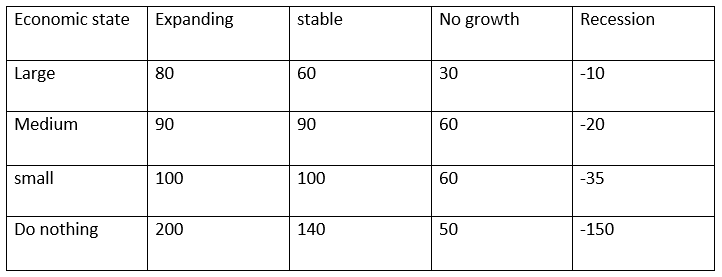 The operations manager of the Electric Sheep