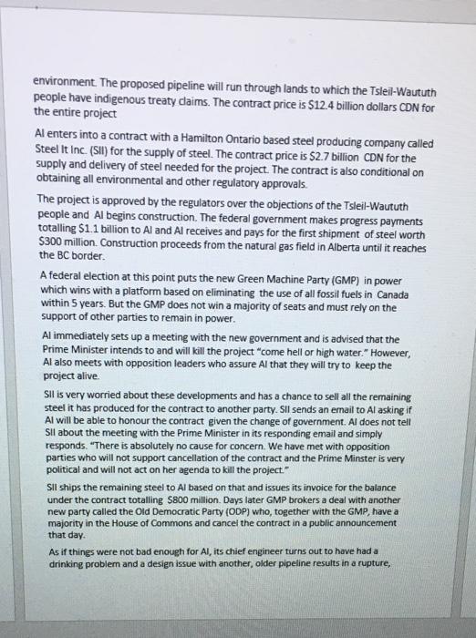 Need a minimum of 1500 words. (will like)