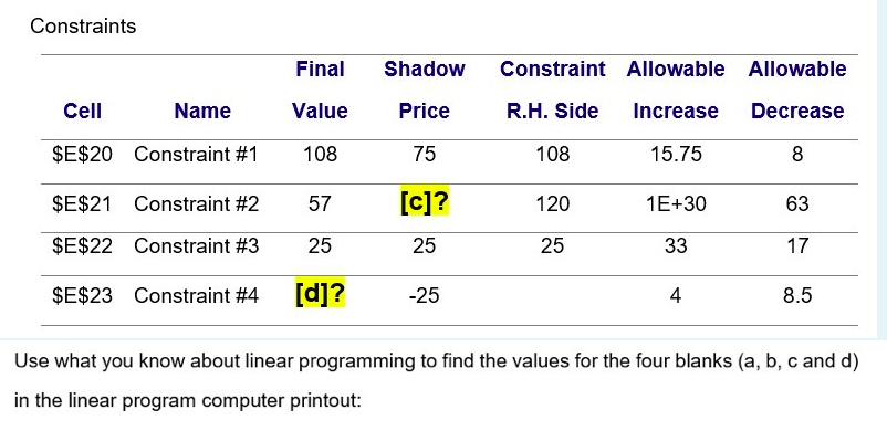 The LP problem whose output follows determines