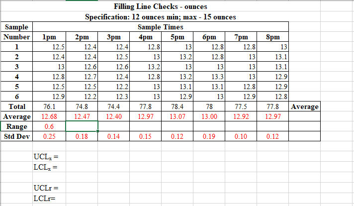 Sample Number 1 2 Filling Line Checks - ounces