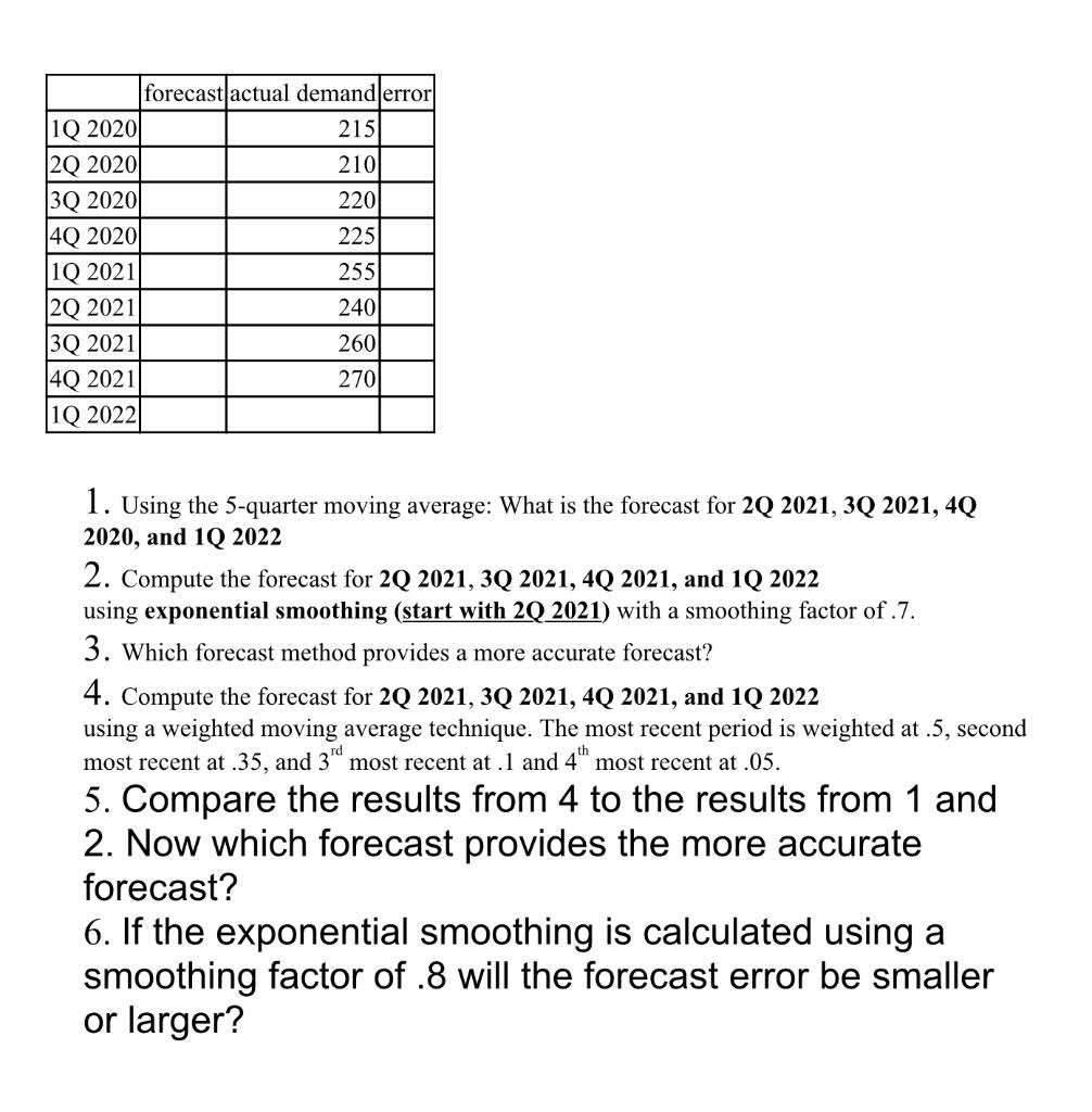 forecast actual demand error 1Q 2020 215 20 2020