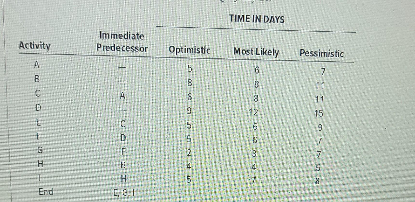 Three recent college graduates have formed a