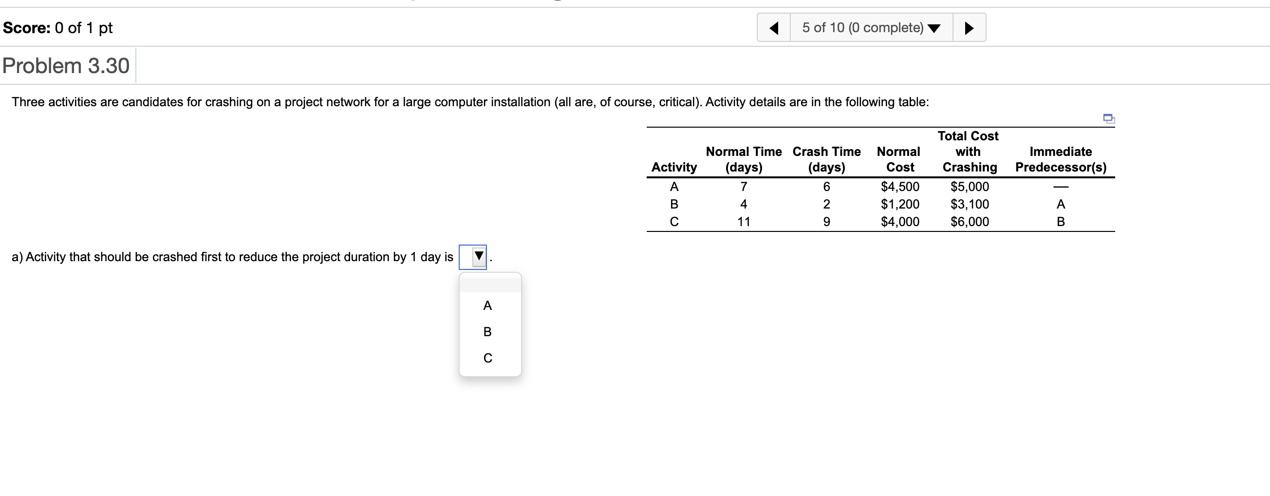 (b) Activity that should be crashed first to