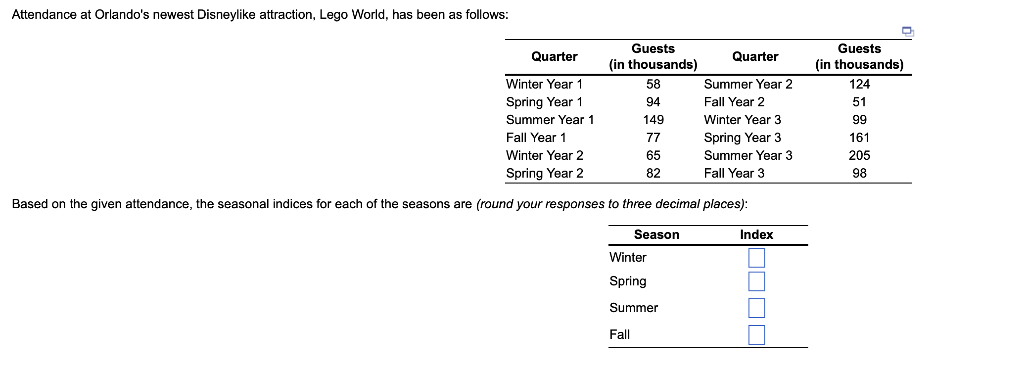 VERY URGENT!! Attendance at Orlando's newest