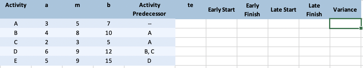 Need help filling out this table. Activity a m b