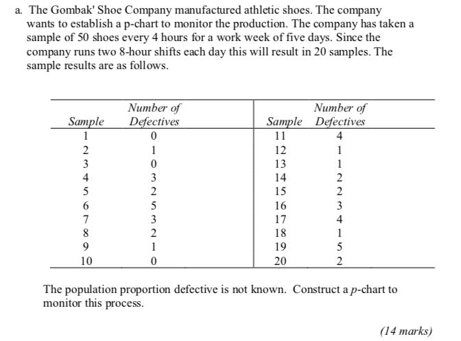 a. The Gombak' Shoe Company manufactured athletic