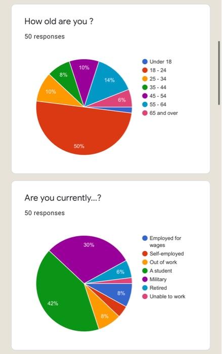 Please write a recommedations on sales