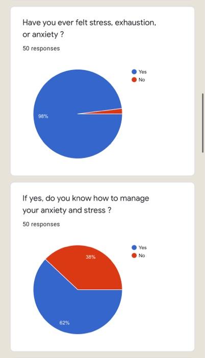 Please write a recommedations on sales