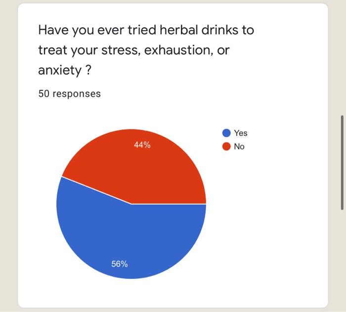 Please write a recommedations on sales