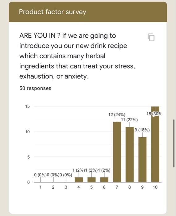 Please write a recommedations on sales